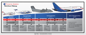 Pilot Pathways Graphic